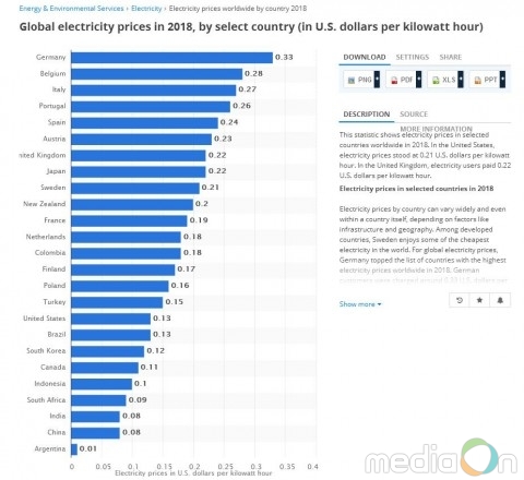 블록카스트, 비트코인 투자자를 위한 채굴리포트 발표
