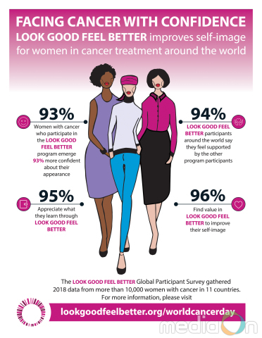 자신 있게 암에 맞서라: LGFB 글로벌 설문조사, 암 치료 여성의 자아상에 매우 긍정적인 영향 미쳐