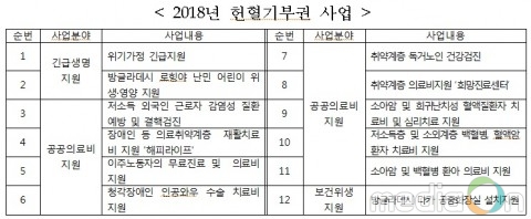 사랑의 헌혈, 청각장애인에게 소리를 찾아주다