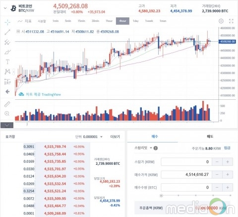 후오비 코리아, ‘스탑리밋’ 주문 기능 제공
