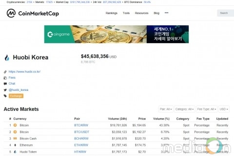 후오비 코리아, 암호화폐 시장 정보 서비스 코인마켓캡 등재